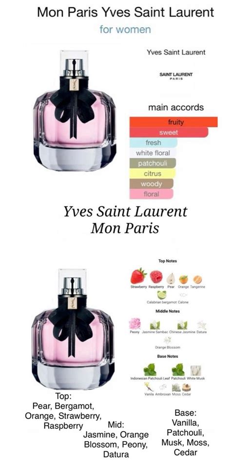mon paris ysl difference
